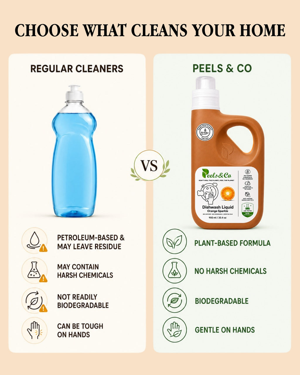 Plant Based Dishwashing Liquid