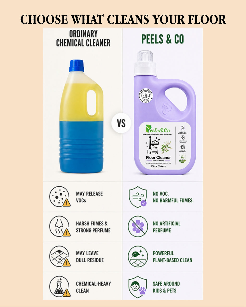 Plant Based Floor Cleaner