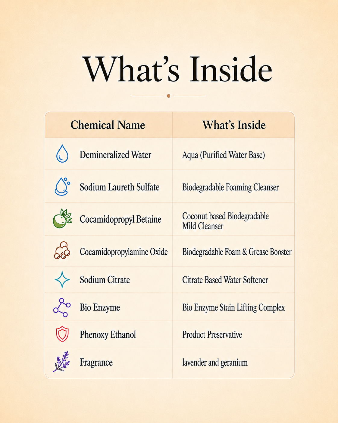 Plant Based Laundry Liquid