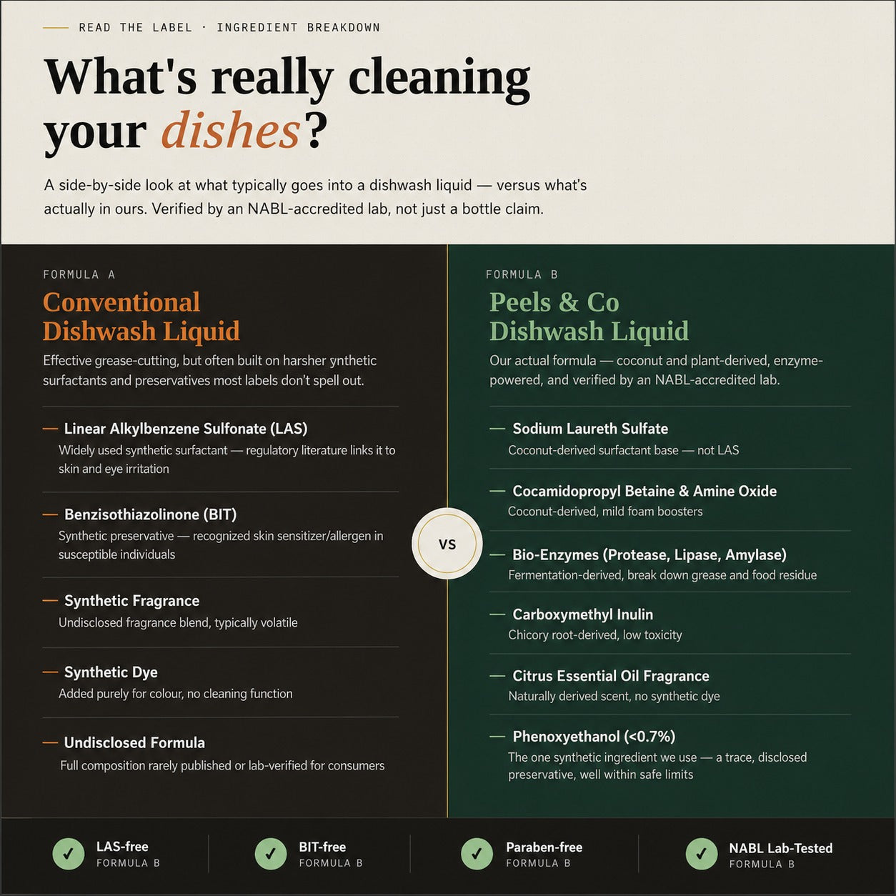 Kitchen and Laundry Combo