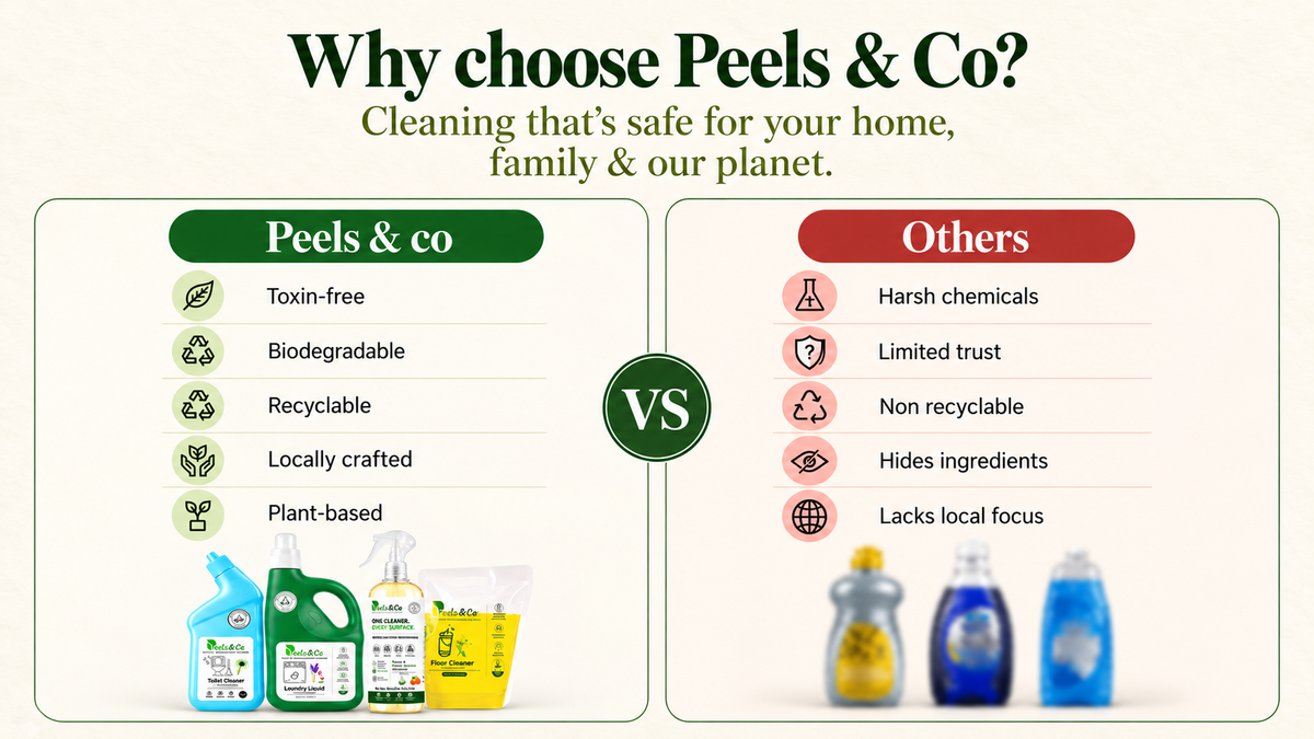 Why choose Peels & Co? Toxin-free, biodegradable, recyclable, locally crafted and plant-based, compared with others.